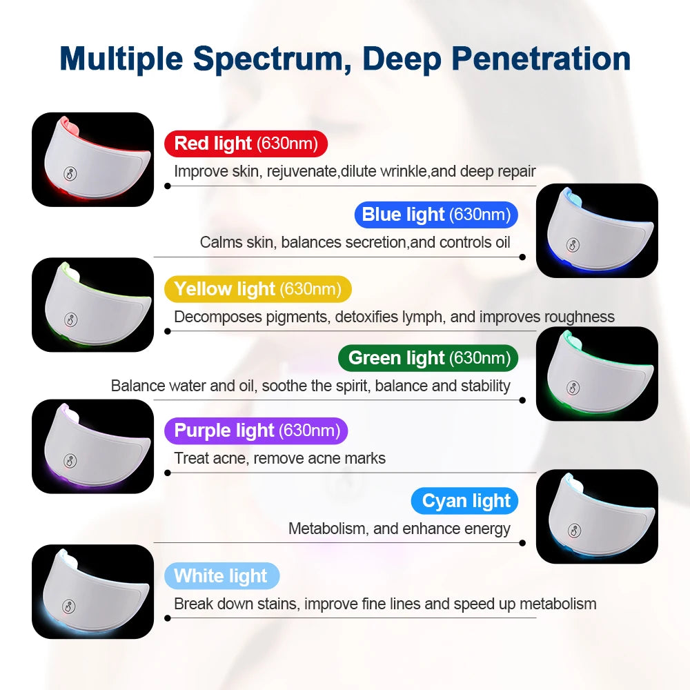 LED Photon Face & Neck Rejuvenation Mask – Anti-Aging Light Therapy