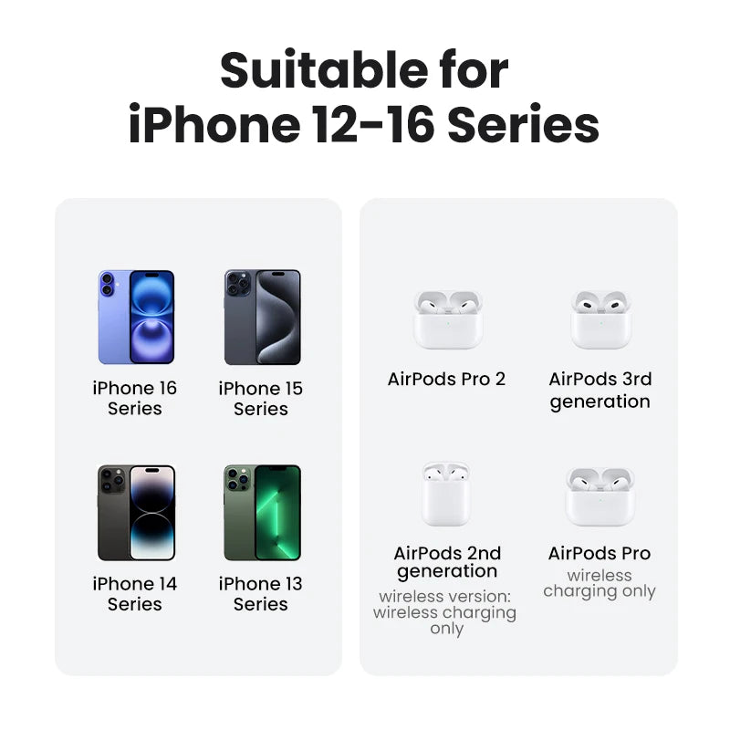 UGREEN 15W Magnetic Wireless Charger for iPhone 16–17 Pro Max