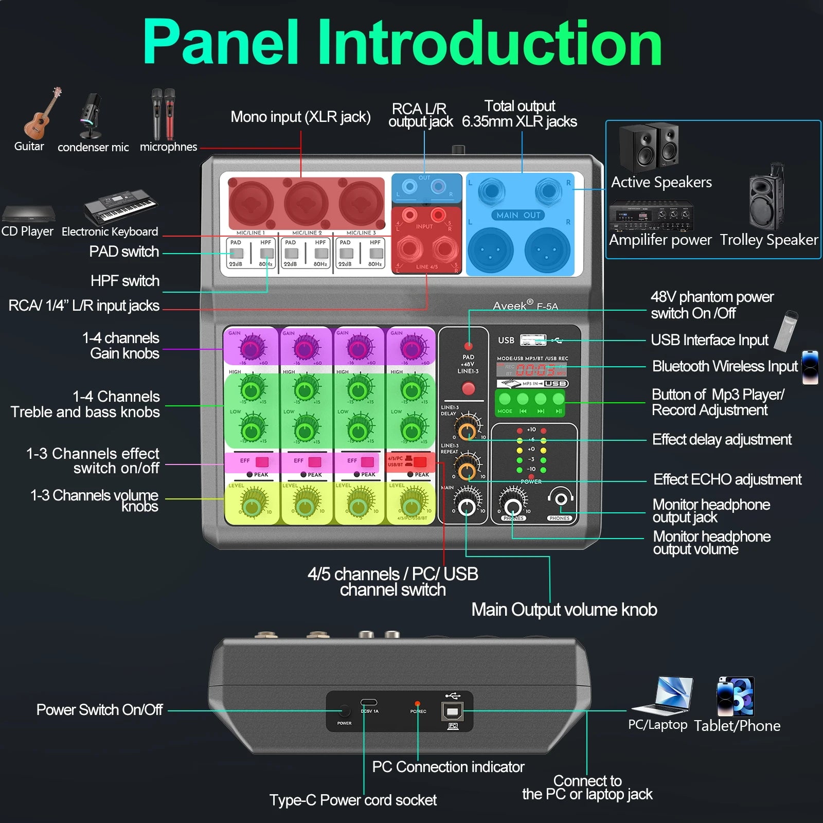 5-Channel Audio Mixer - Professional Sound Board with USB, Bluetooth, Echo & 48V Phantom Power