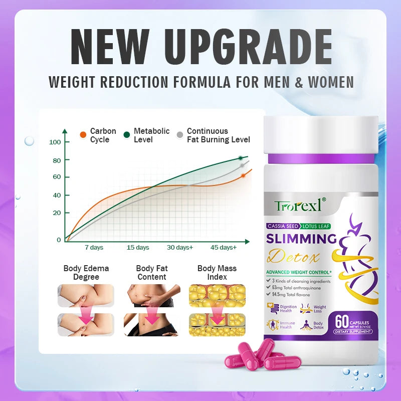 Cassia Seed & Lotus Leaf Weight Loss Pills - Natural Fat Burner & Detox for Women