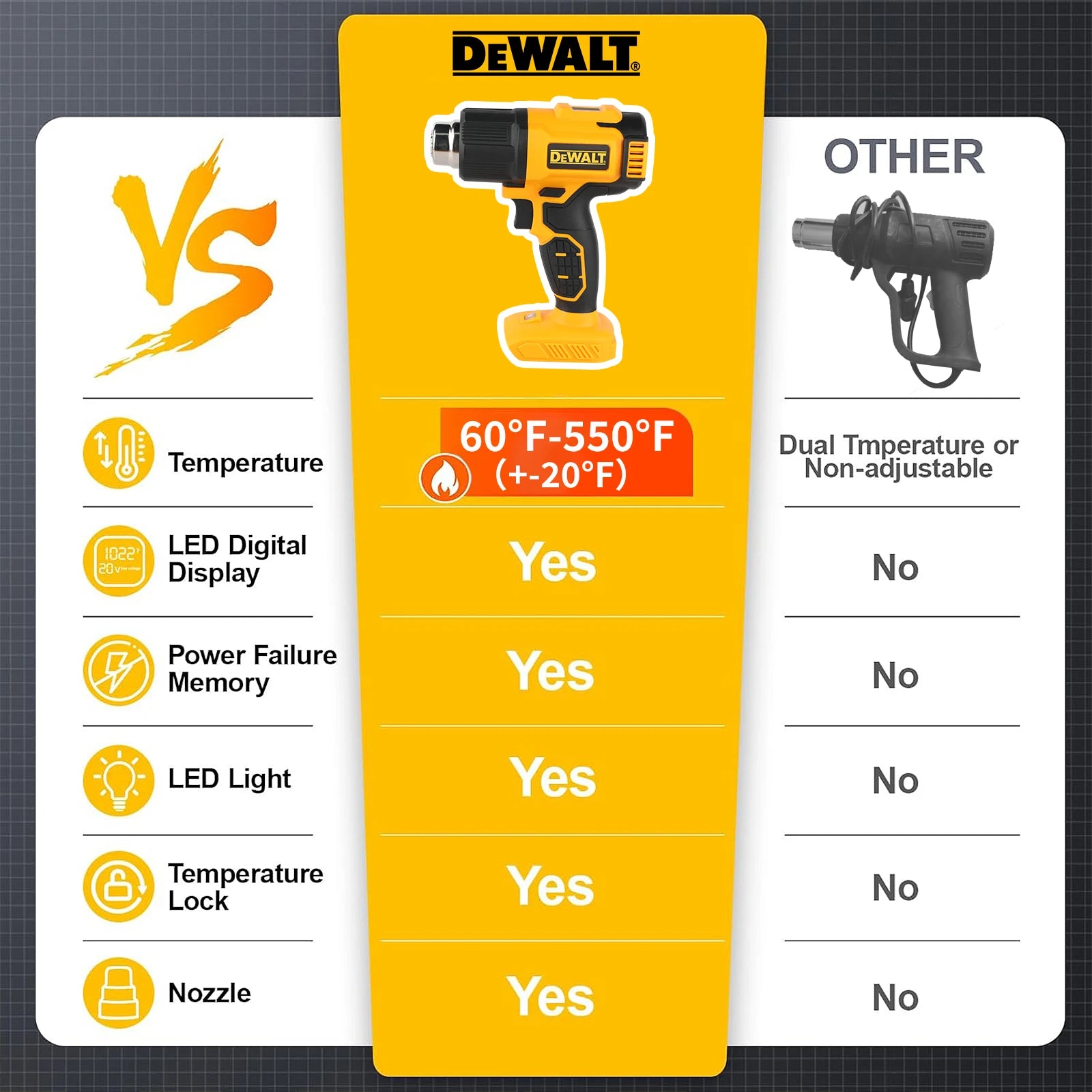 🔥 HOT DEAL! DeWalt DCE530 20V Cordless Heat Gun - 550°C Adjustable Temperature Power Tool