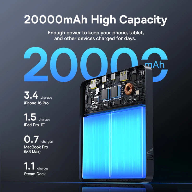 Baseus 100W 20000mAh PD Fast Charging Power Bank