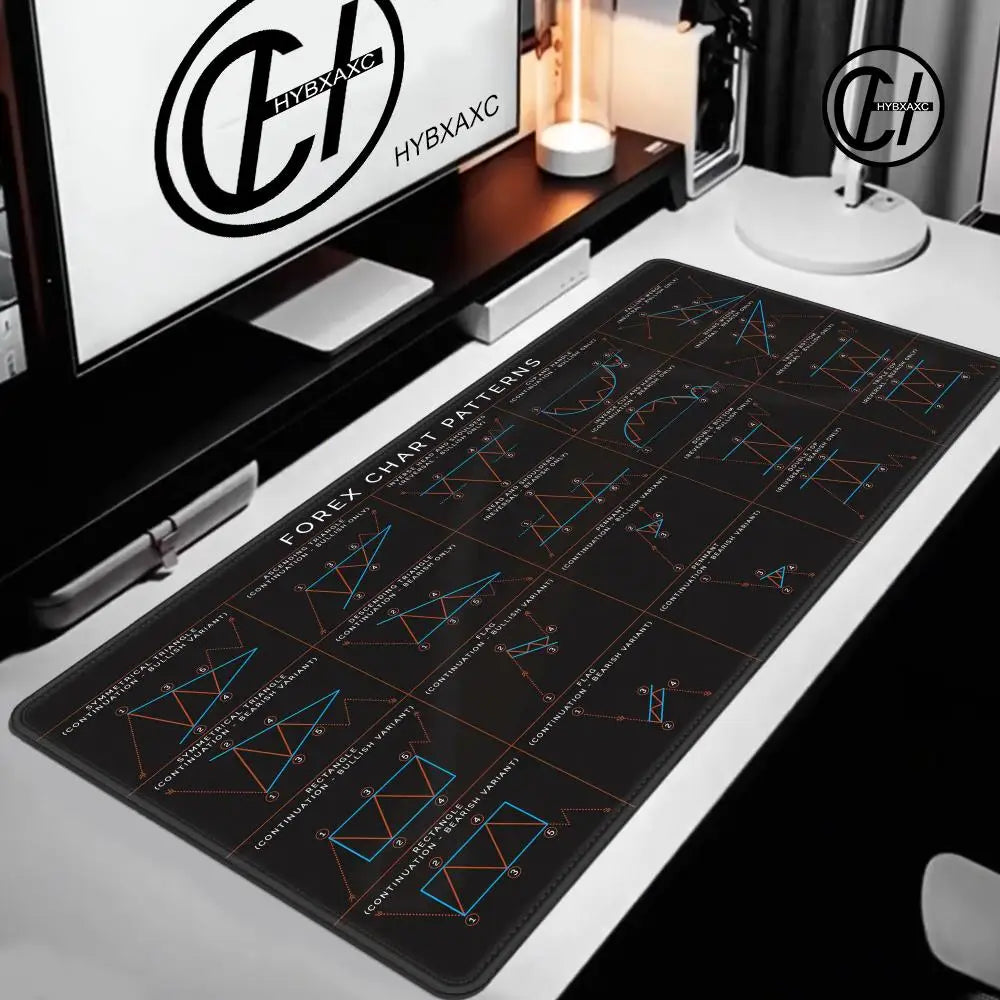 HD Chart Pattern Mouse Pad for Stock Market Forex Bitcoin Trader Desk Pad Investor Gift Candlestick Pattern Art Keyboard Mat