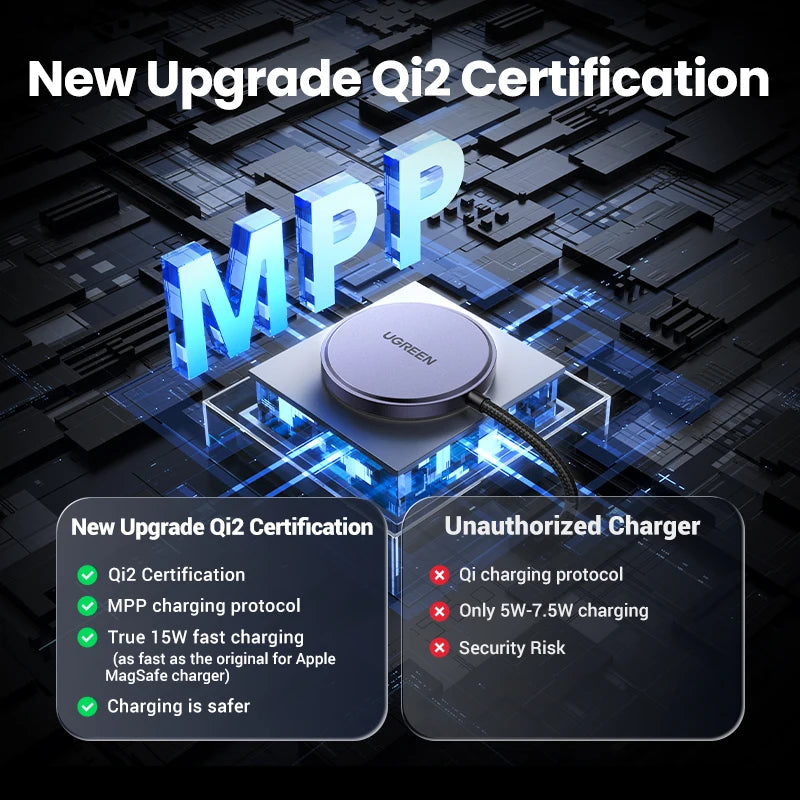 UGREEN 15W Magnetic Wireless Charger for iPhone 16–17 Pro Max