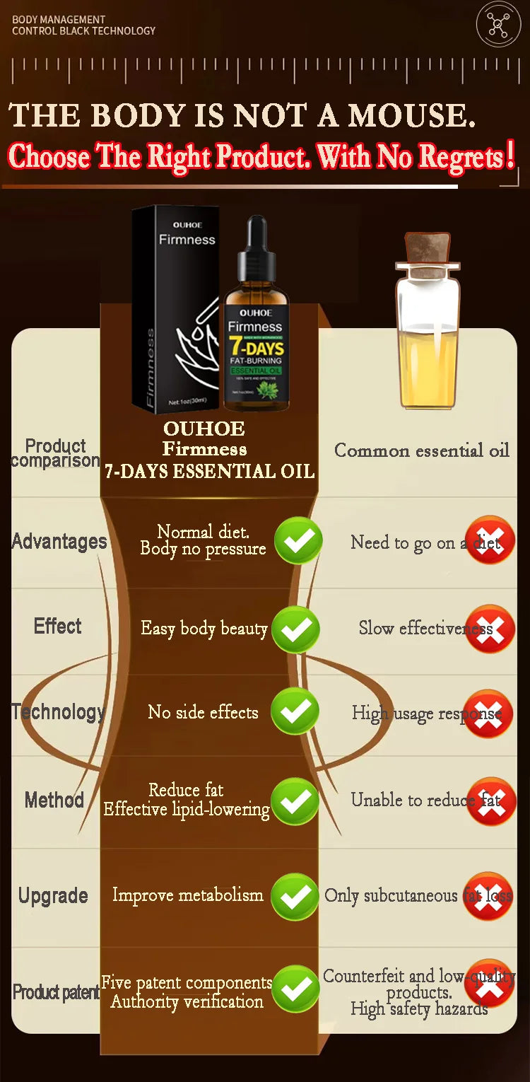 Natural Weight Loss Oil - Belly Fat Burning Cream with Green Tea & Grape Extract