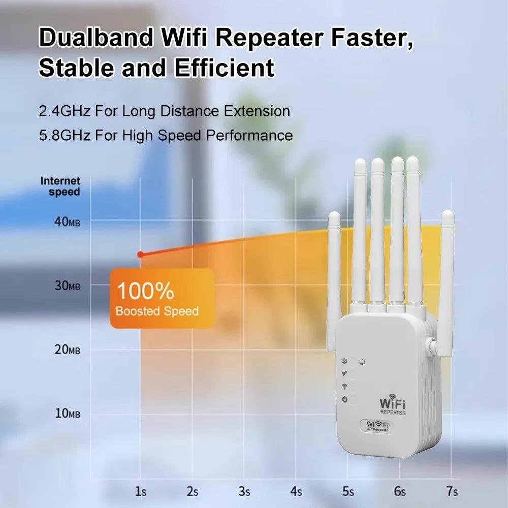 Kebidumei 1200Mbps Dual Band WiFi Extender 2.4G 5G Wireless Signal Booster Repeater