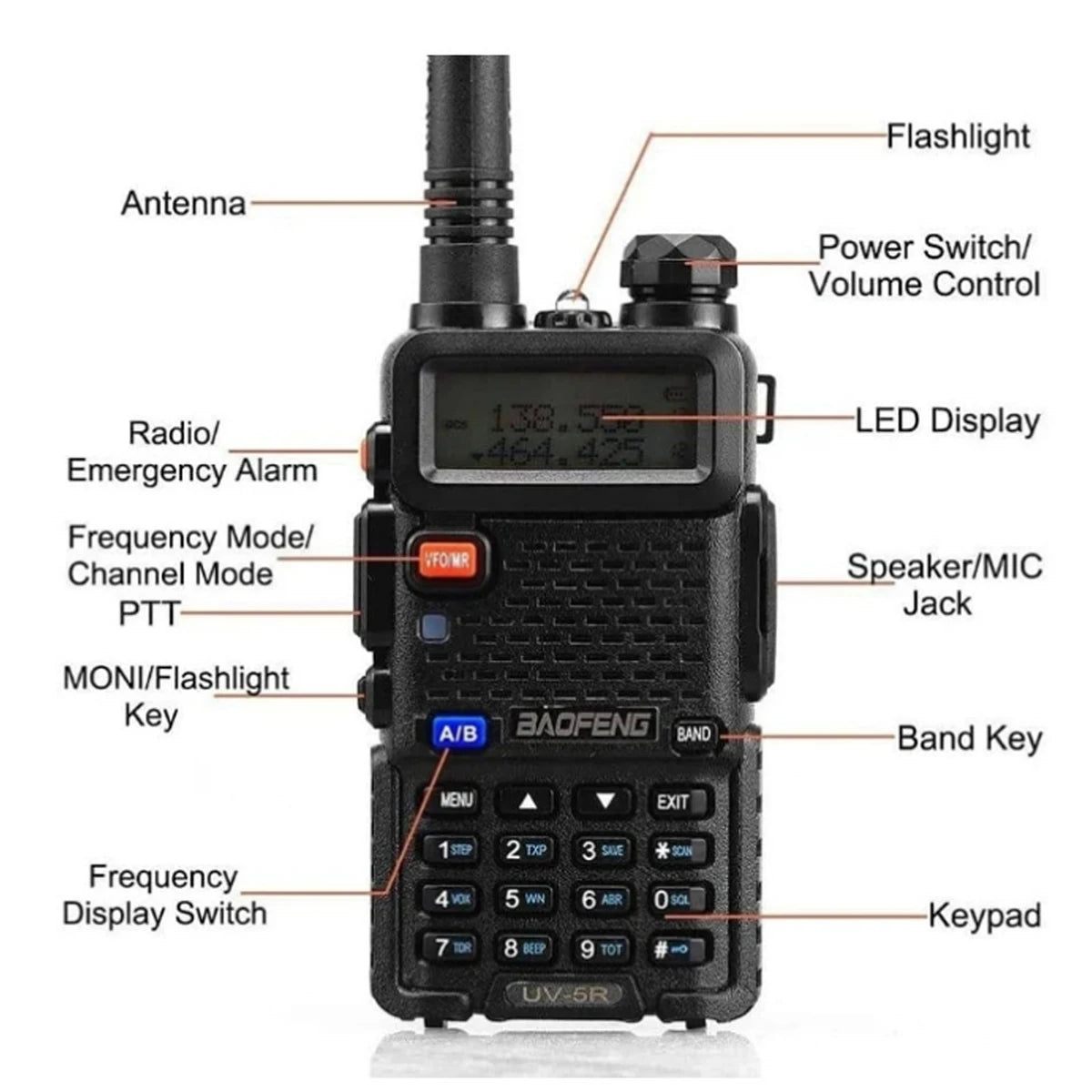 Baofeng UV-5R Two-Way Radio - Dual Band VHF/UHF Ham Radio with USB Charging