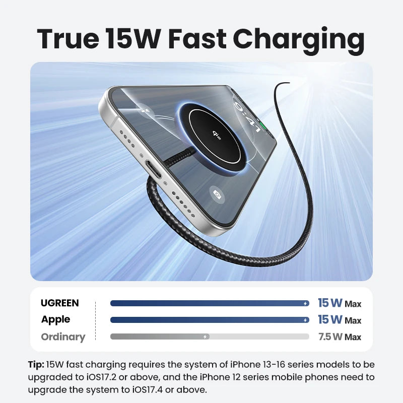 UGREEN 15W Magnetic Wireless Charger for iPhone 16–17 Pro Max