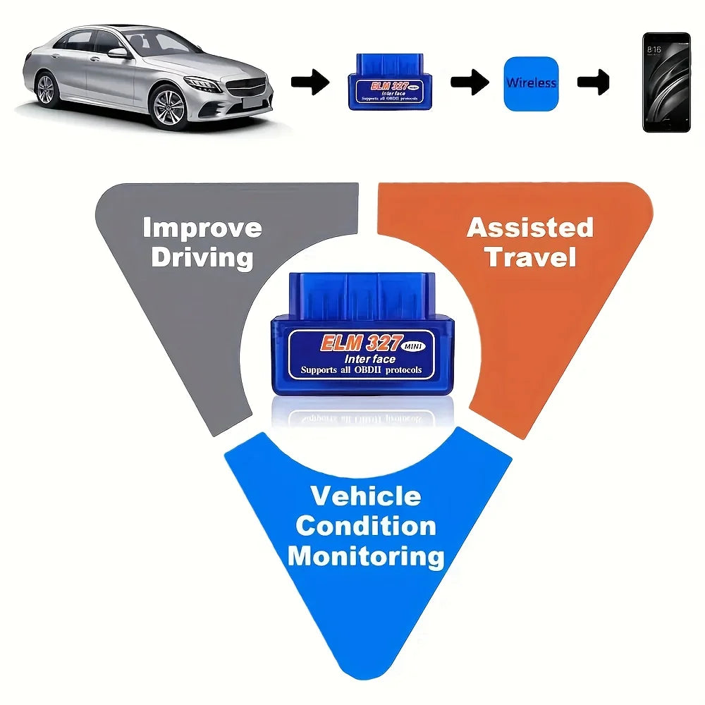 🔍 POCKET-SIZED PROBLEM SOLVER! Compact Car Code Scanner - Never Get Ripped Off Again 🛡️