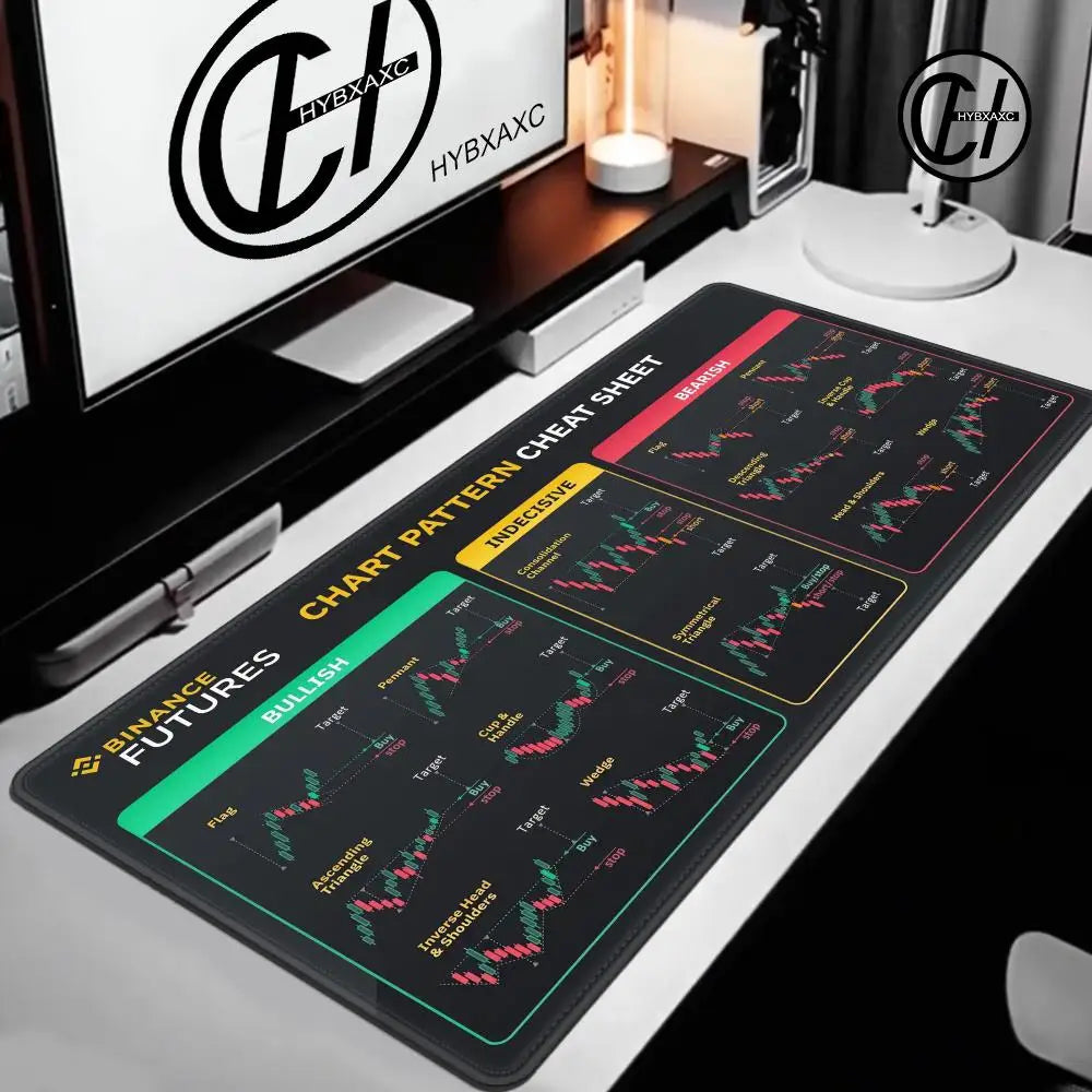 HD Chart Pattern Mouse Pad for Stock Market Forex Bitcoin Trader Desk Pad Investor Gift Candlestick Pattern Art Keyboard Mat