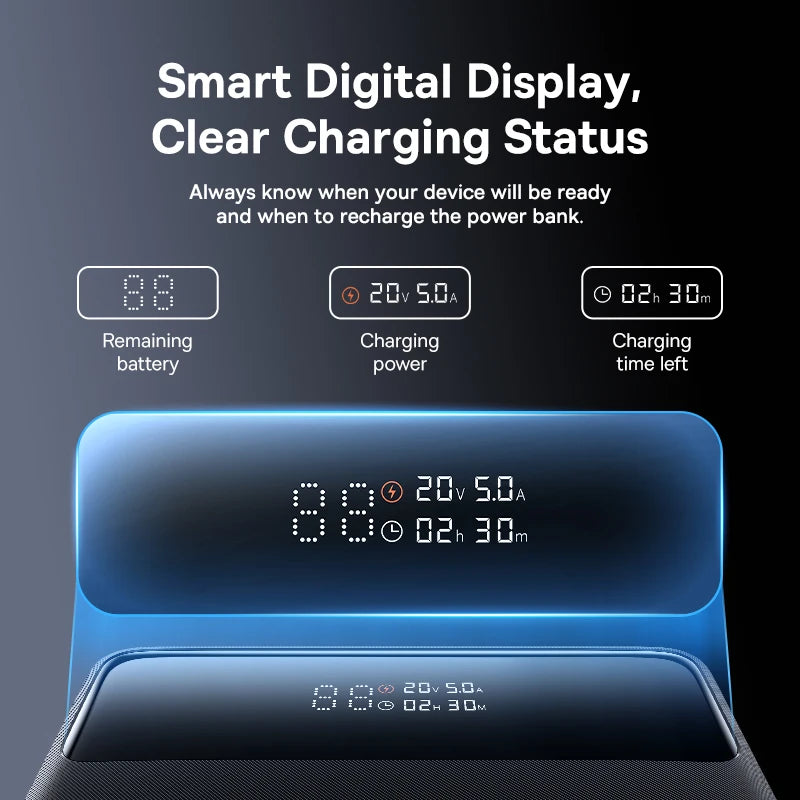 Baseus 100W 20000mAh PD Fast Charging Power Bank