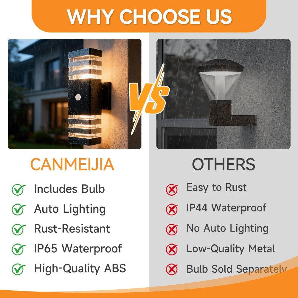 Smart Motion Sensor LED Wall Lights - Waterproof Outdoor Porch & Garden Lamp (110V-220V)