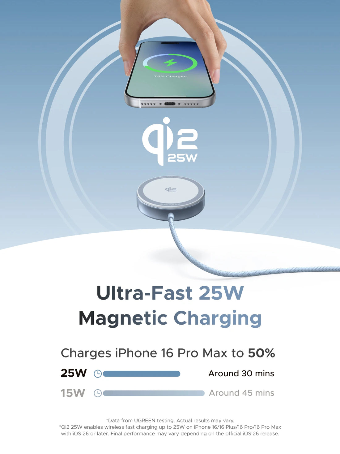 UGREEN Magflow 25W Qi2 Wireless Charger for iPhone 16–17 Pro Max