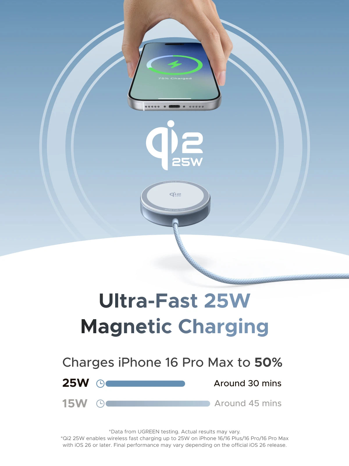UGREEN Magflow 25W Qi2 Wireless Charger for iPhone 16–17 Pro Max