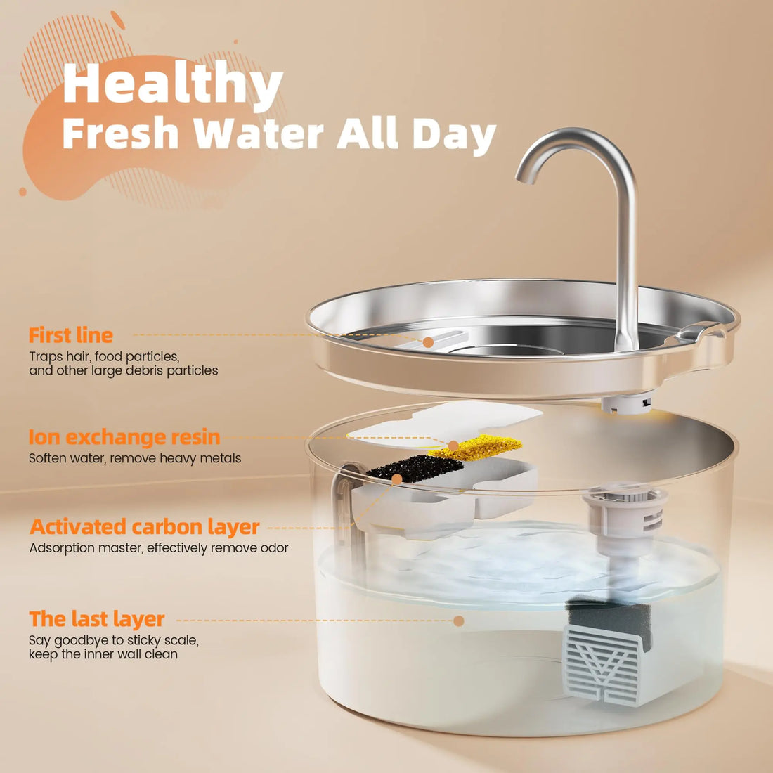 Cat Water Fountain – Automatic Stainless Steel Feeder with Visible Water Level