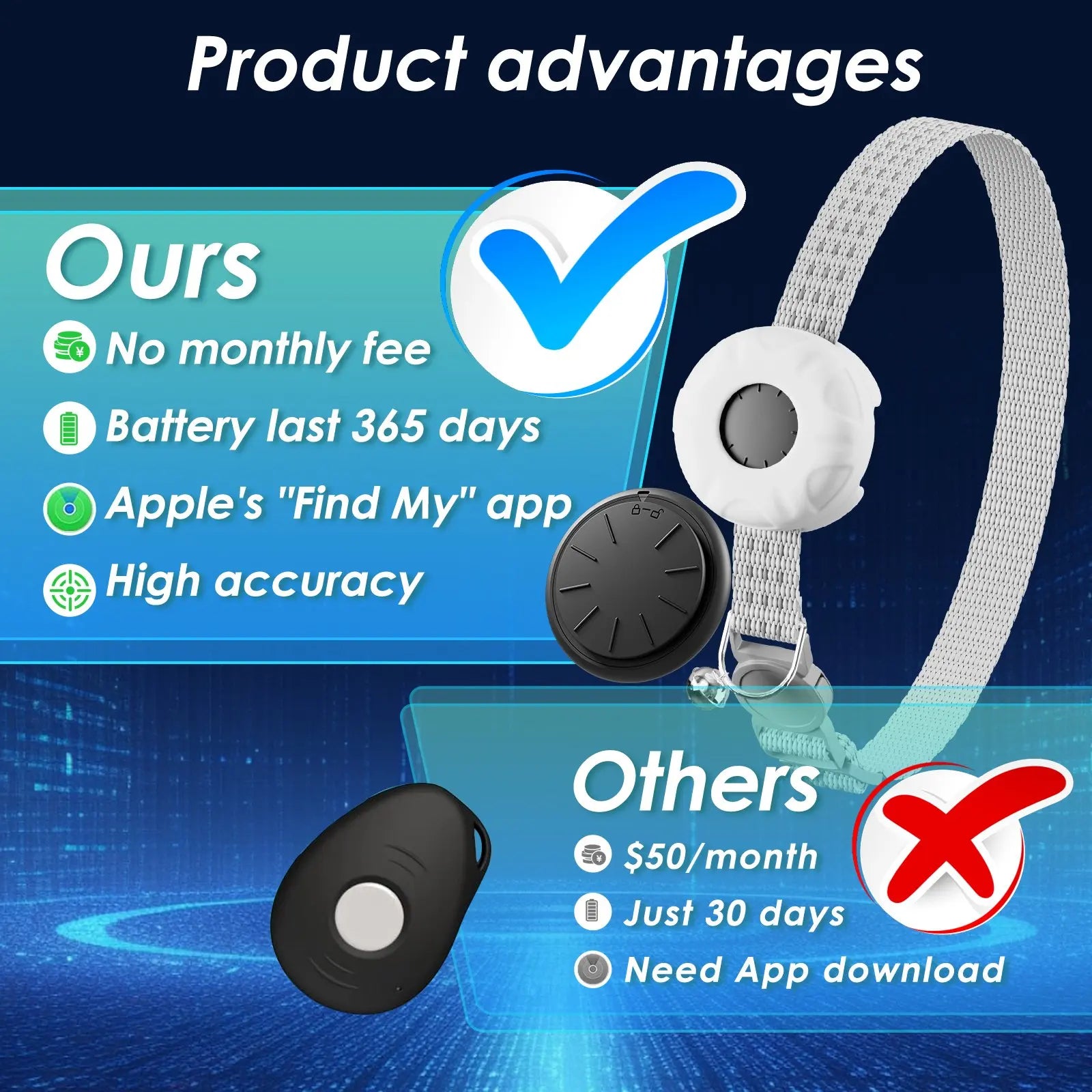 GPS Tracker for Cats – Waterproof Pet Tracker Collar with Elastic Buckle (iOS Only)