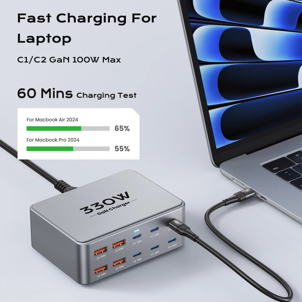 330W USB-C GaN Multiport Charger PD3.0 QC3.0 Fast Charging Station