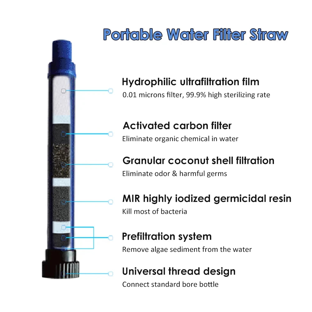 Portable Water Filter Straw - Emergency Survival Filtration System for Camping & Hiking