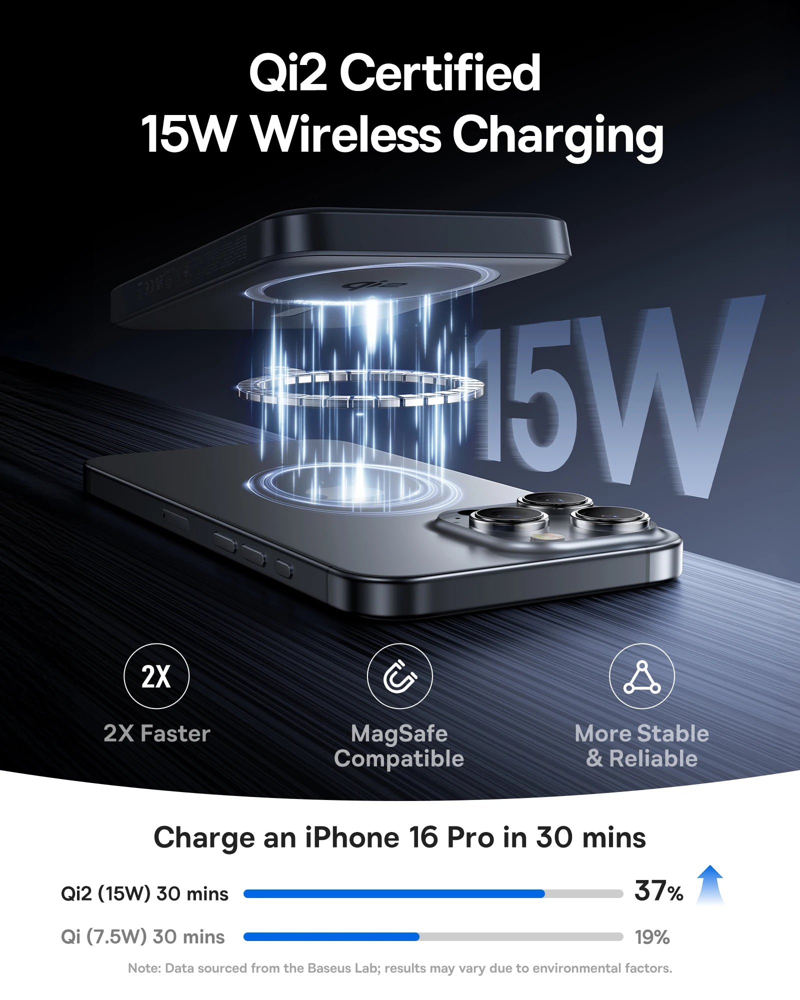 Baseus Qi2 10000mAh Magnetic Wireless Power Bank